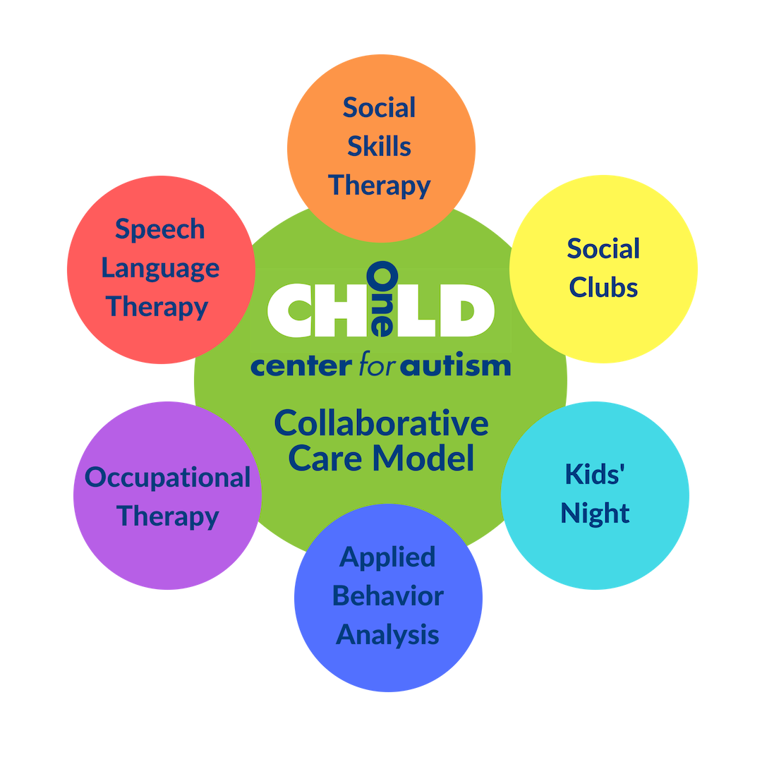 One Child Collaborative Care Model